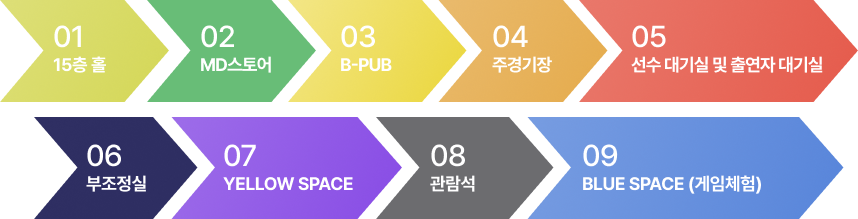 01.15th Floor Hall,→02.MD Store,→03.B-PUB,→04.Main Arena,→05.Player Waiting Room and Performer Waiting Room,→06.Sub Control Room→07.Yellow Space,→08.Spectator Seats,→09.Blue Space(Game Experience)