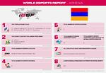 Esports Report, ARMENIA, 2021