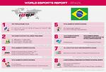 Esports Report, BRAZIL, 2021