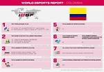 Esports Report, COLOMBIA, 2021