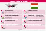 Esports Report, HUNGARY, 2021