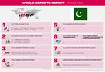 Esports Report, PAKISTAN, 2021