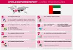 Esports Report, UNITED ARAB EMIRATES, 2021