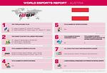 Esports Report, AUSTRIA, 2021