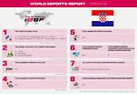 Esports Report, CROATIA, 2021