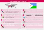 Esports Report, DJIBOUTI, 2021