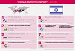 Esports Report, ISRAEL, 2021