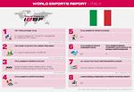 Esports Report, ITALY, 2021