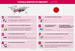 Esports Report, JAPAN, 2021