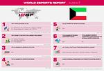 Esports Report, KUWAIT, 2021