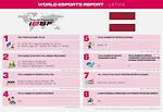 Esports Report, LATVIA, 2021