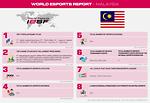 Esports Report, MALAYSIA, 2021