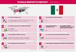 Esports Report, MEXICO, 2021