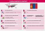 Esports Report, MONGOLIA, 2021