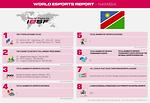 Esports Report, NAMIBIA, 2021