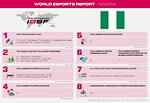 Esports Report, NIGERIA, 2021