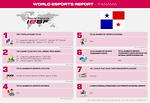 Esports Report, PANAMA, 2021