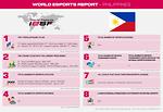 Esports Report, PHILIPPINES, 2021