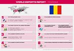 Esports Report, ROMANIA, 2021