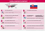 Esports Report, SLOVAKIA, 2021