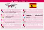 Esports Report, SPAIN, 2021