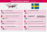 Esports Report, SWEDEN, 2021