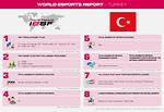 Esports Report, TURKEY, 2021