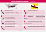 Esports Report, BRUNEI, 2021