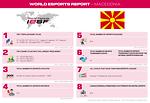 Esports Report, MACEDONIA, 2021