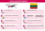 Esports Report, LITHUANIA, 2021