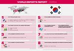 Esports Report, KOREA, 2021