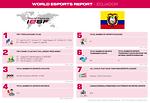 Esports Report, ECUADOR, 2021