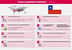 Esports Report, CHILE, 2021